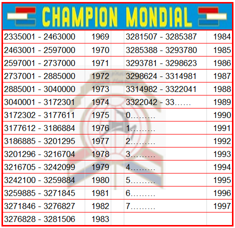 Frame nummers Gazelle Champion Mondial